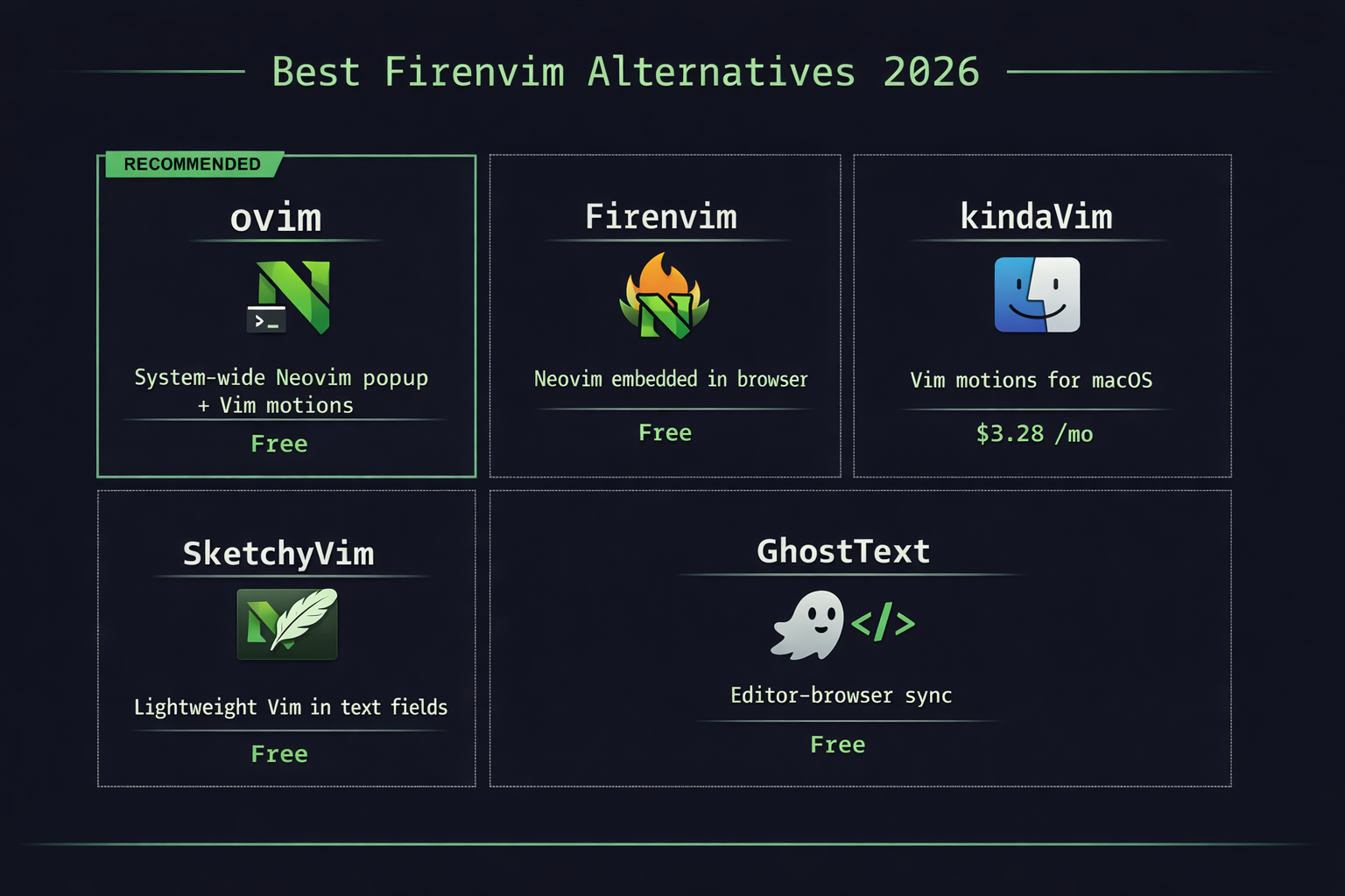 Best Firenvim Alternatives