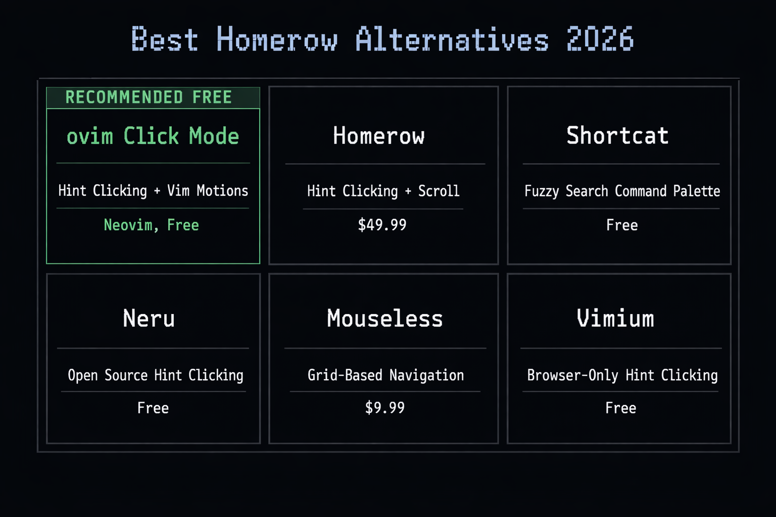 Best Homerow Alternatives