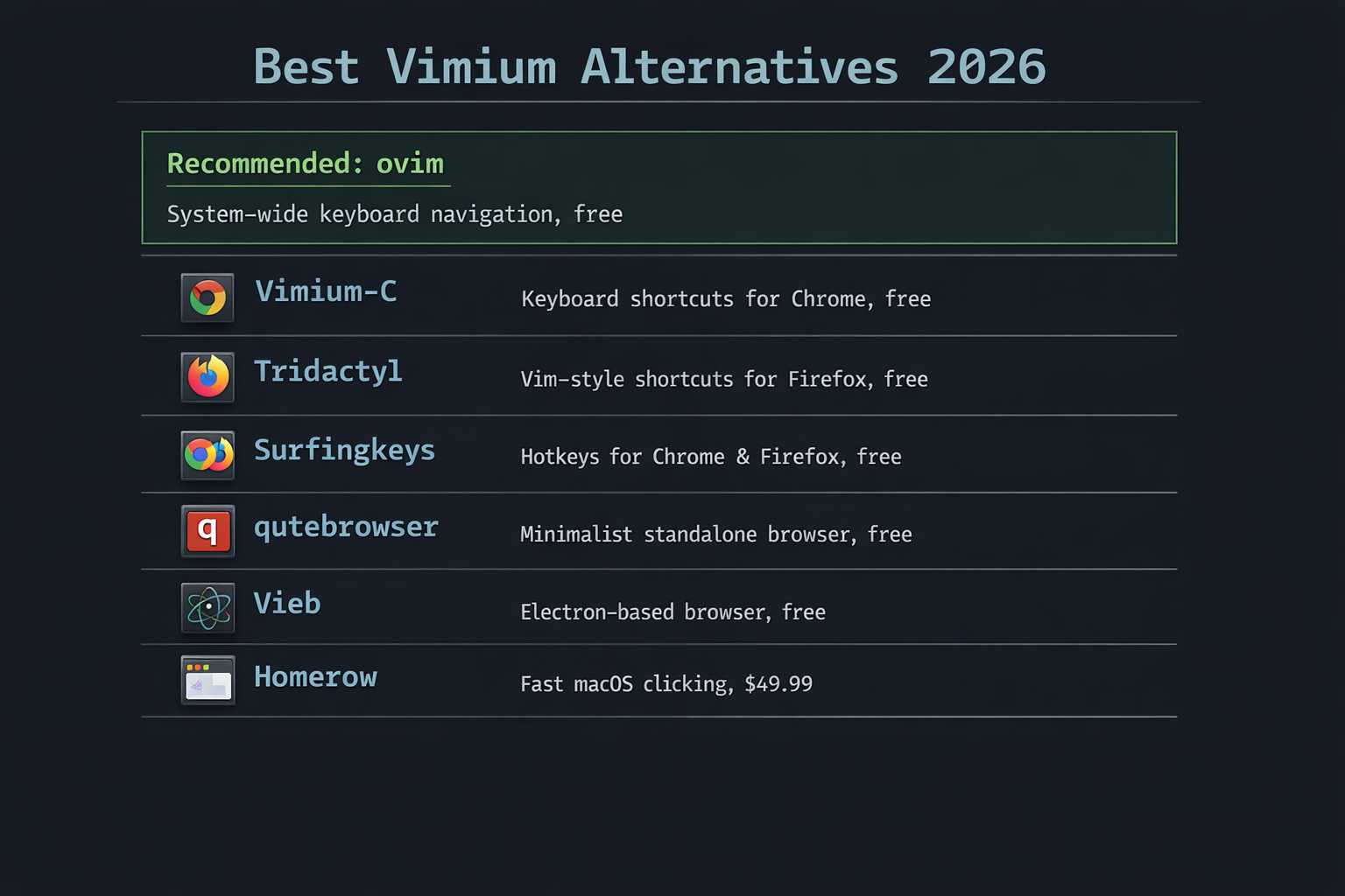 Best Vimium Alternatives
